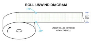 The Diagram OF Unwind Roll